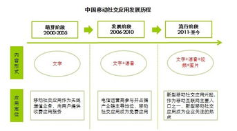 熟人社交穩固基本盤，多維化社交引領新風向——艾瑞咨詢視角下的移動社交發展與旅游策劃啟示